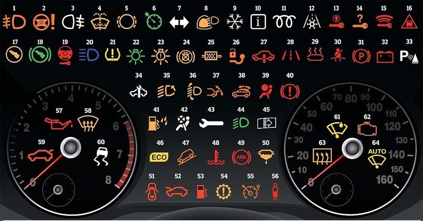 Ý nghĩa các ký hiệu trên xe ô tô mà bạn nên biết | Honda Ô tô Bắc Giang